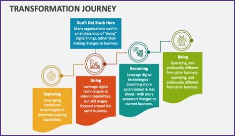 A Journey Of Fame, Fashion, And Social Impact