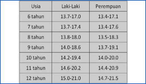 Biodata, Tinggi, Umur, Dan Kekayaan Bersihnya!