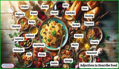 How would you describe food and beverage?