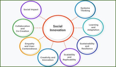 Unlocking The Secrets Of Innovation And Social Impact