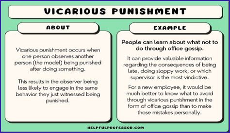 What is an example of vicariously?